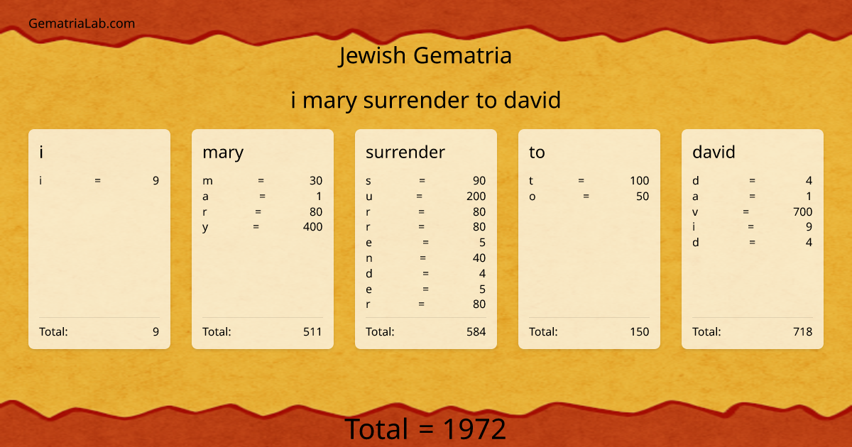 i mary surrender to david in jewish Gematria
